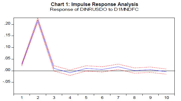 Chart_1