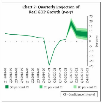 Chart 2