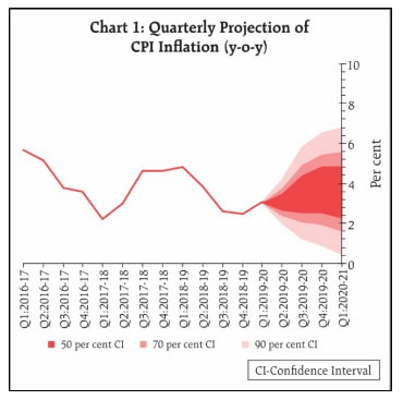 Chart_1
