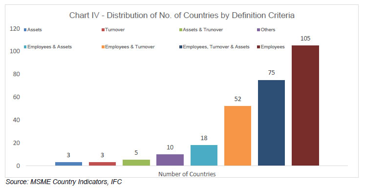 Chart IV 