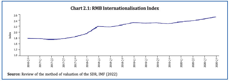 Chart 2.1