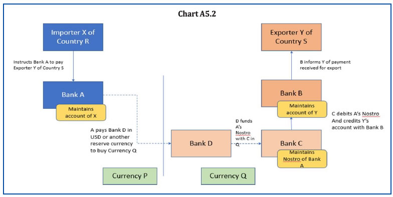 Chart A5.2