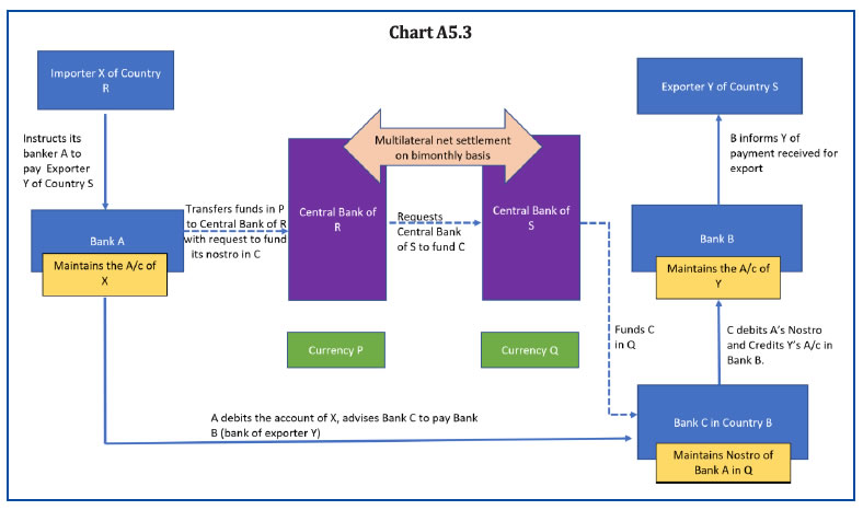 Chart A5.3