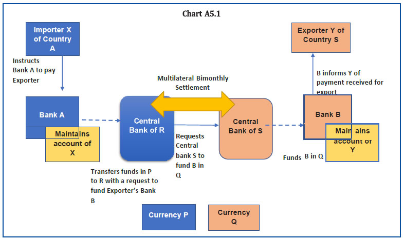 Chart A5.1