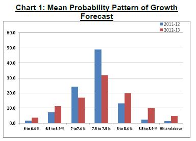 Chart 1