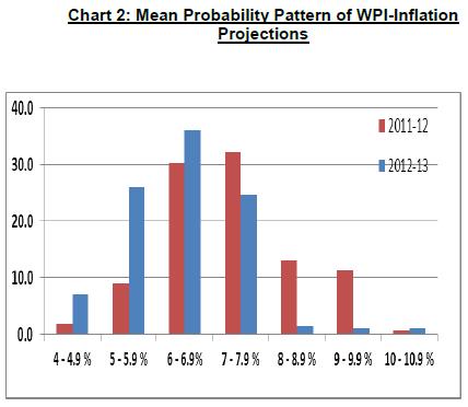 Chart 2