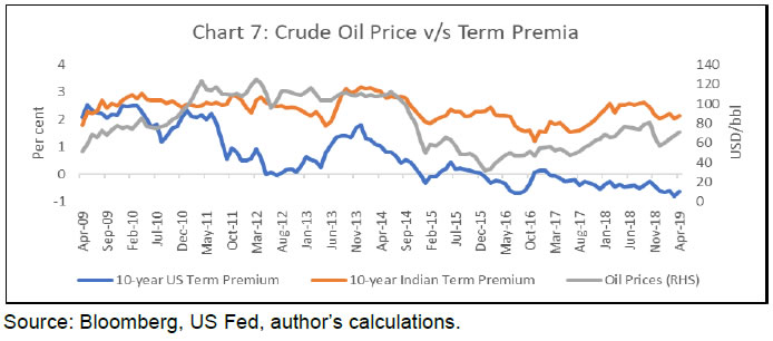 Chart 7