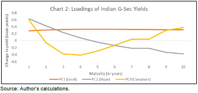 Chart 2