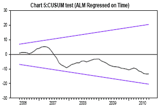 chart5