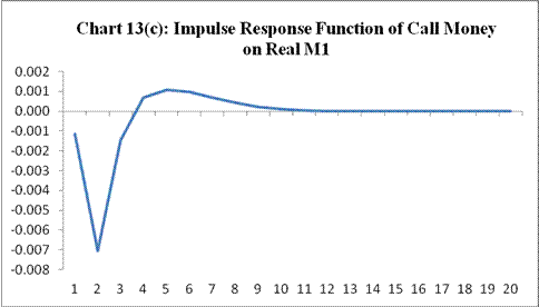 C41