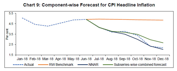 Chart 9