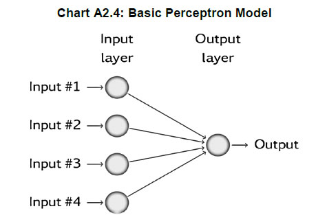 Chart A2.4