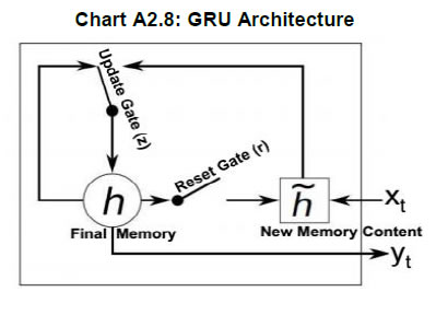 Chart A2.8